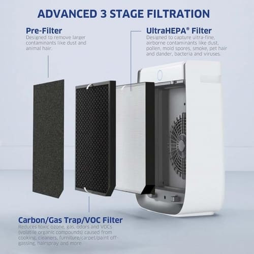 AIRDOCTOR AD3500 Air Purifier rental in San Diego, CA 