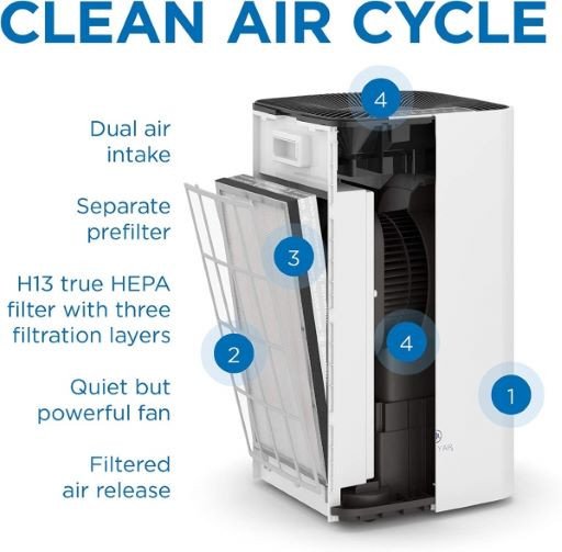 MEDIFY AIR Air Purifier rental in San Antonio