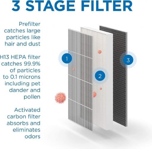 MEDIFY AIR Air Purifier rental in San Antonio