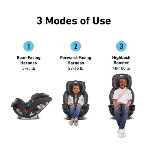 Graco TriRide 3 in 1 Car Seat rental in Philadelphia