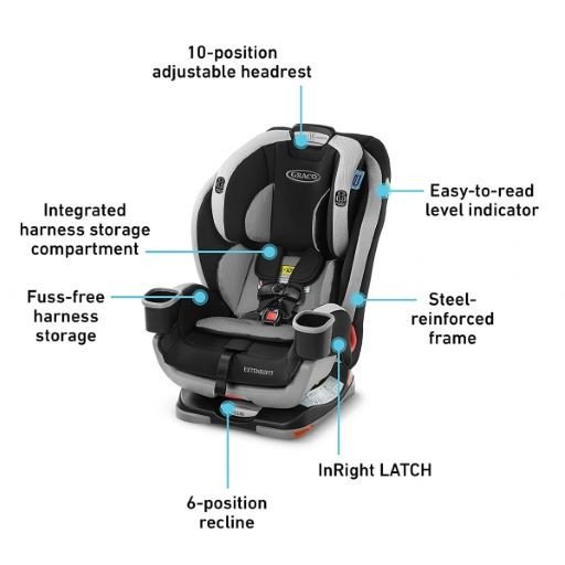 Extend2Fit 3 in 1 Convertible Car Seat by Graco  rental in San Antonio