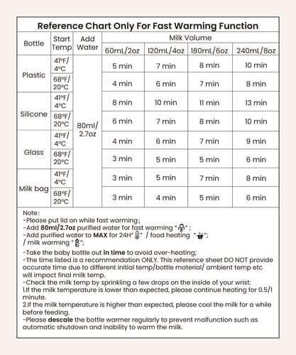 Grownsy Bottle Warmer with Dual Bottle Capacity rental in Delaware