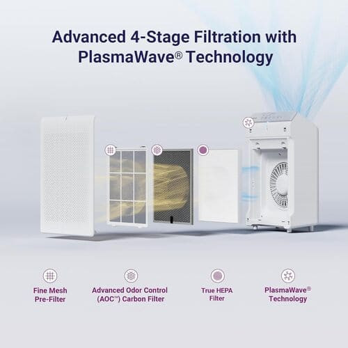 WINIX Air Purifier rental in Connecticut