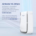 AIRDOCTOR AD3500 Air Purifier rental in San Diego, CA 