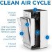 MEDIFY AIR Air Purifier rental in San Antonio
