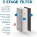 MEDIFY AIR Air Purifier rental in San Antonio