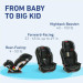 Graco SlimFit 3 in 1 Convertible  Car Seat  rental in San Diego, CA 