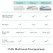 Crib w/Newton Mattress Upgrade rental in Hilton Head Island South Carolina