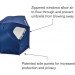 Sport-Brella Premiere Umbrella Shelter rental in Naples, Bonita Springs, Marco Island, Ft.Myers, and Ft. Myers Beach