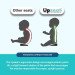 Upseat Baby Floor Seat Booster Chair rental in Panama City Beach Florida